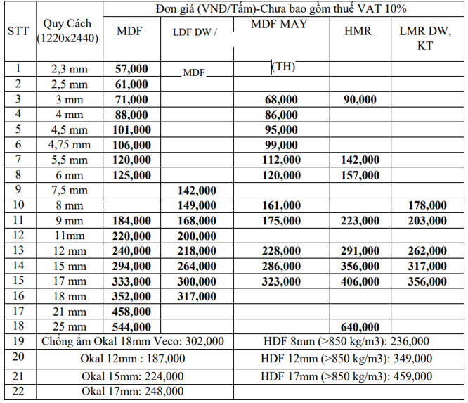 Ván ép Đà Nẵng